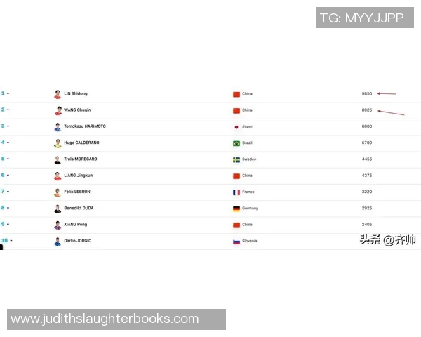 乒乓球状态排行榜揭晓北京乒乓球队荣登第九名引关注