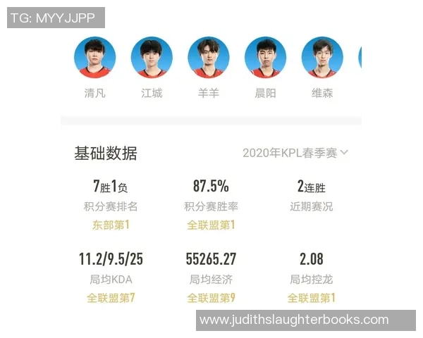 2026王者荣耀意识排行榜：RNG位居第2名